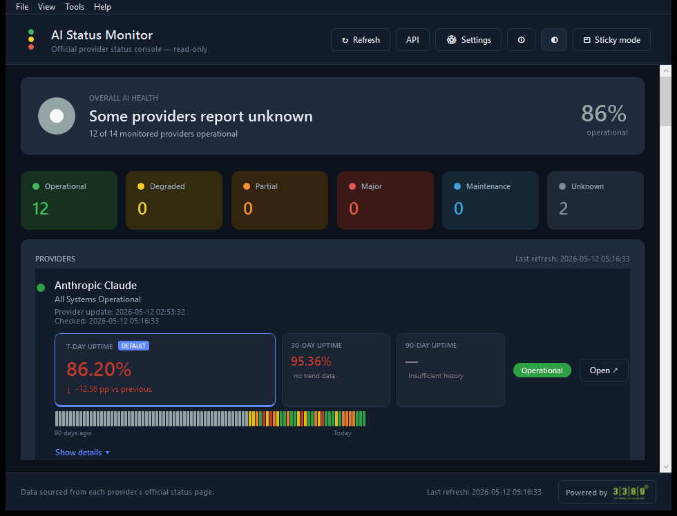 AI Status Monitor dashboard in dark theme â€” 14 providers monitored, hero card showing 12 of 14 operational, KPI tiles, provider list with SLA windows and a 90-day sparkline
