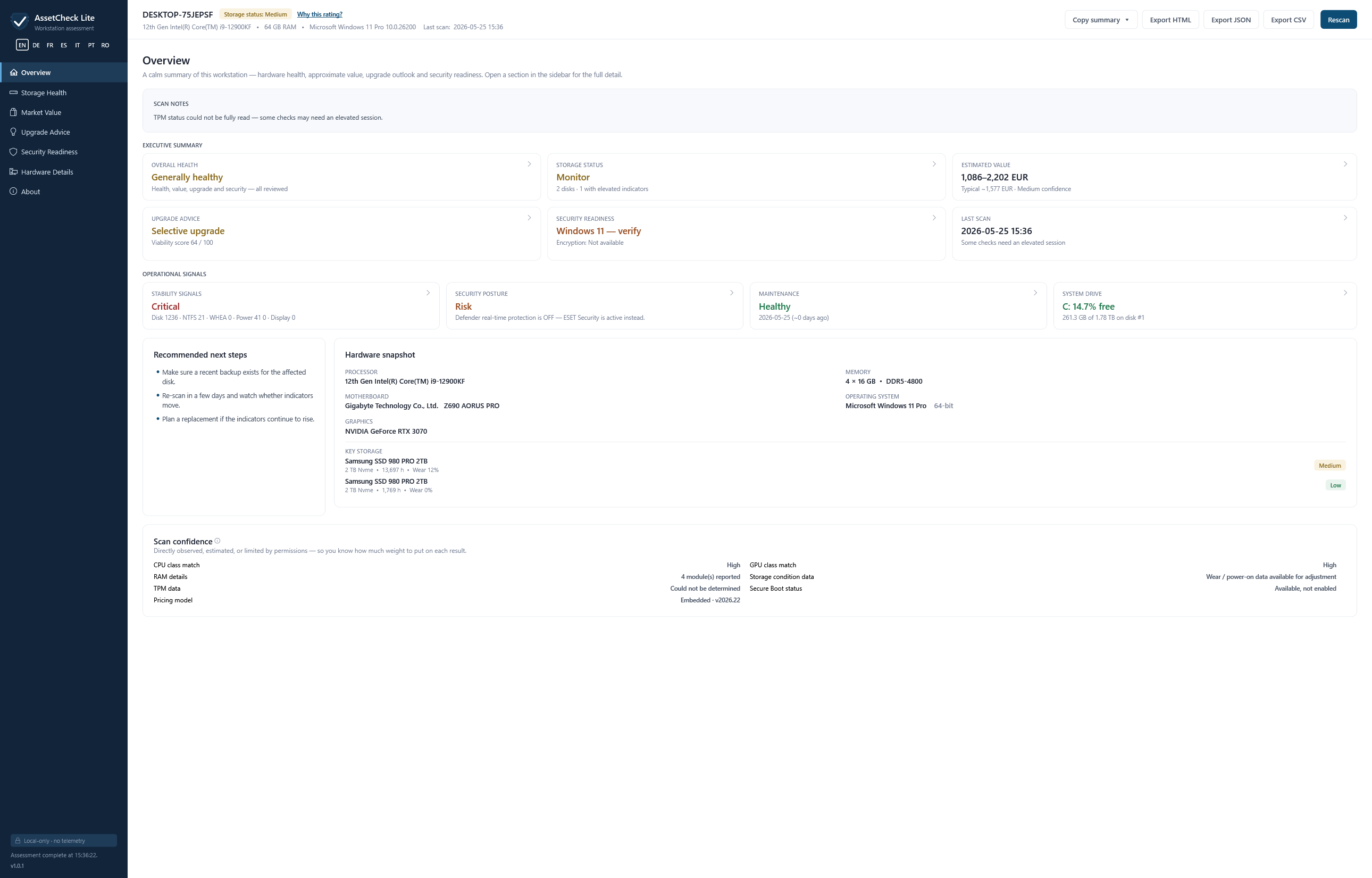 AssetCheck Lite v1.0.1 Overview tab — top-right Copy summary + Export HTML / JSON / CSV / Rescan controls; left sidebar lists Overview, Storage Health, Market Value, Upgrade Advice, Security Readiness, Hardware Details, About with a 7-language switcher (EN / DE / FR / ES / IT / PT / RO); Executive Summary card grid: Overall Health Generally healthy, Storage Status Monitor (2 disks · 1 with elevated indicators), Estimated Value 1,086–2,202 EUR (typical 1,577 EUR · Medium confidence), Upgrade Advice, Security Readiness, Last Scan; Scan notes mention that TPM status needed an elevated session; bottom-left a Local-only / no telemetry badge.