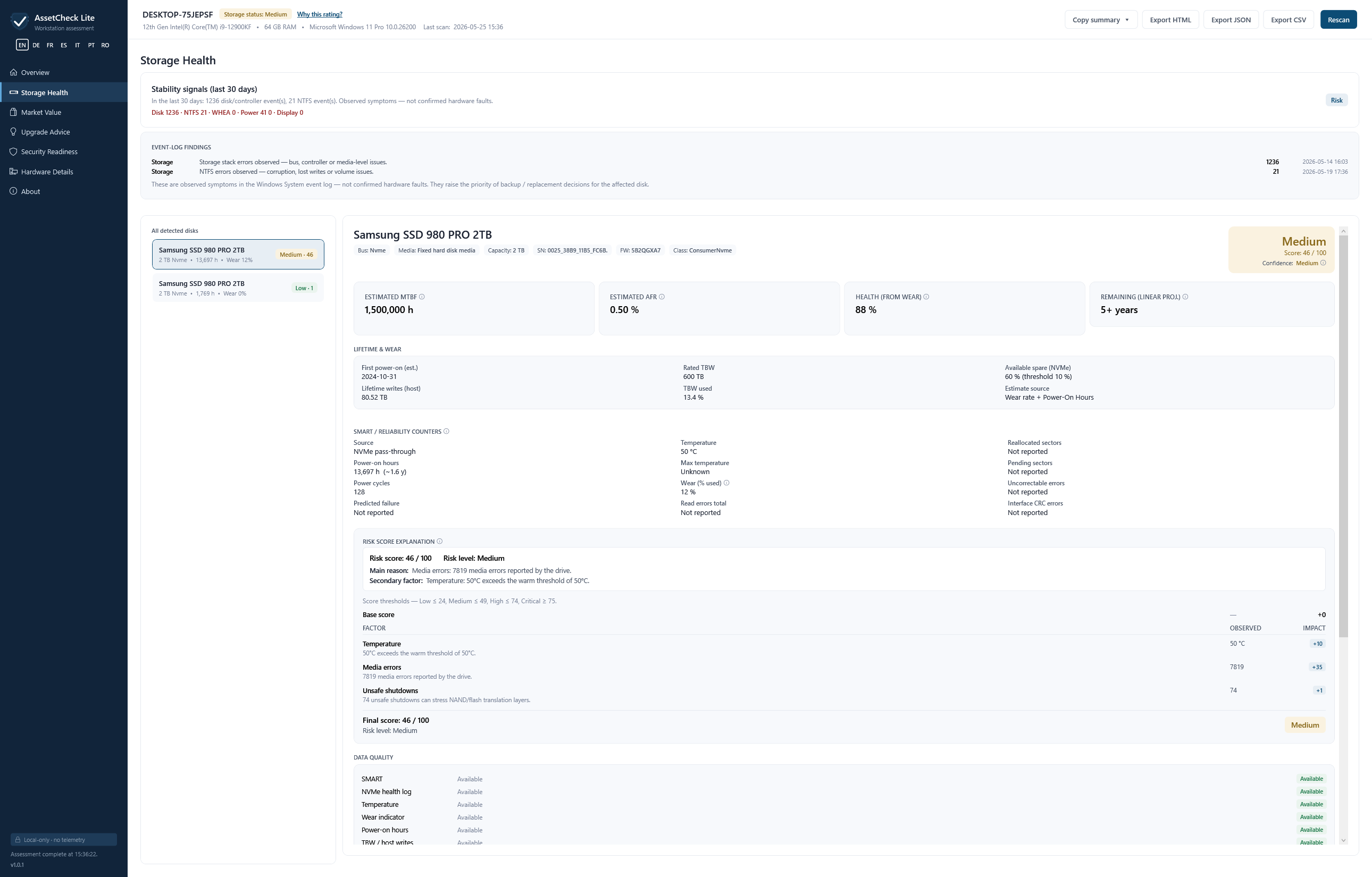 AssetCheck Lite v1.0.1 Storage Health tab — Stability signals card (last 30 days, flagged Risk) lists 1236 disk/controller events, 21 NTFS events, 0 WHEA, 41 Power, 0 Display. Event-log findings table itemises Storage stack errors (1236) and NTFS errors (21) with first-observed and last-observed timestamps. Footer note explains these are observed symptoms in the Windows System event log — not confirmed hardware faults; they raise the priority of backup / replacement decisions for the affected disk.