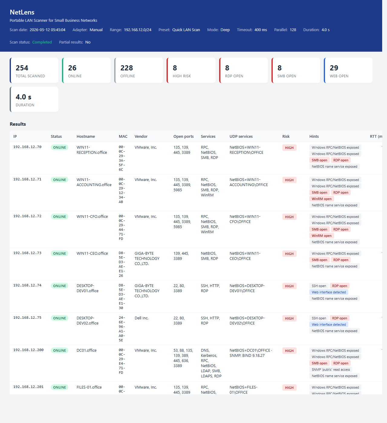 NetLens single-file HTML report from the office scan â€” header with scan metadata, KPI cards (254 total, 26 online, 228 offline, 8 high risk, 8 RDP open, 8 SMB open, 29 web open) and a sortable results table with UDP services column