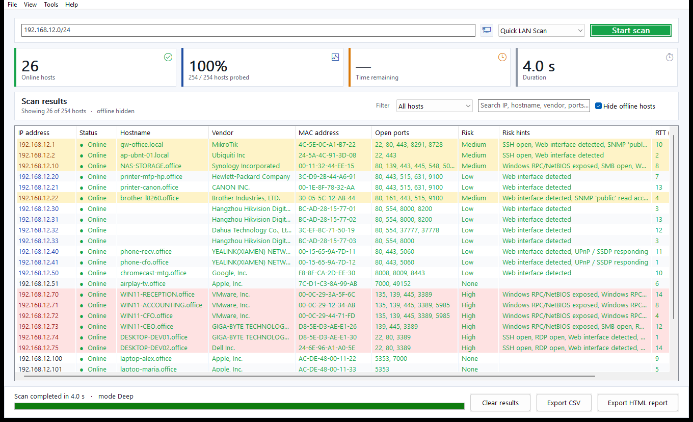 NetLens scanning a 192.168.12.0/24 office network â€” 26 online hosts including a MikroTik gateway, Synology NAS, Hikvision cameras, Yealink VoIP and Windows workstations